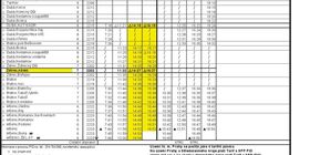 Změna jízdního řádu na lince č. 697